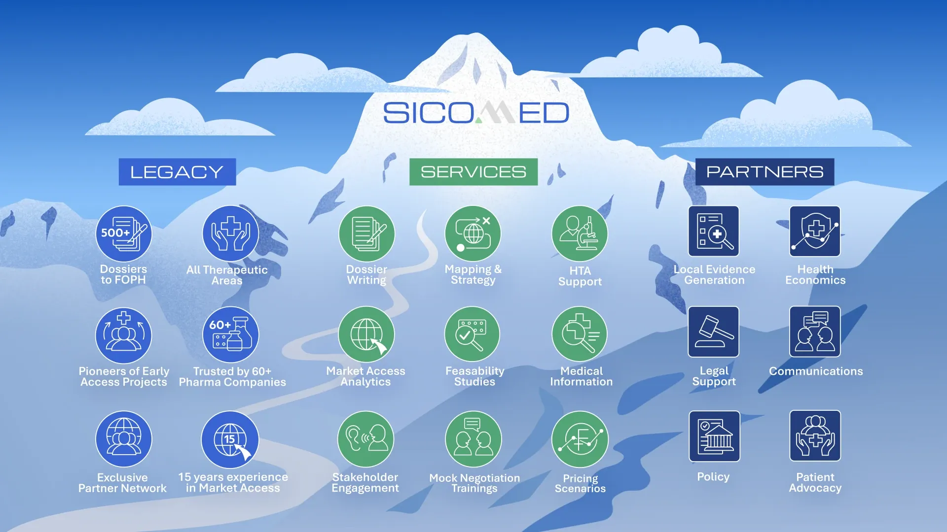 LANDING-PAGE_Sicomed-Explainer-Animation-16x9_Final-Slide