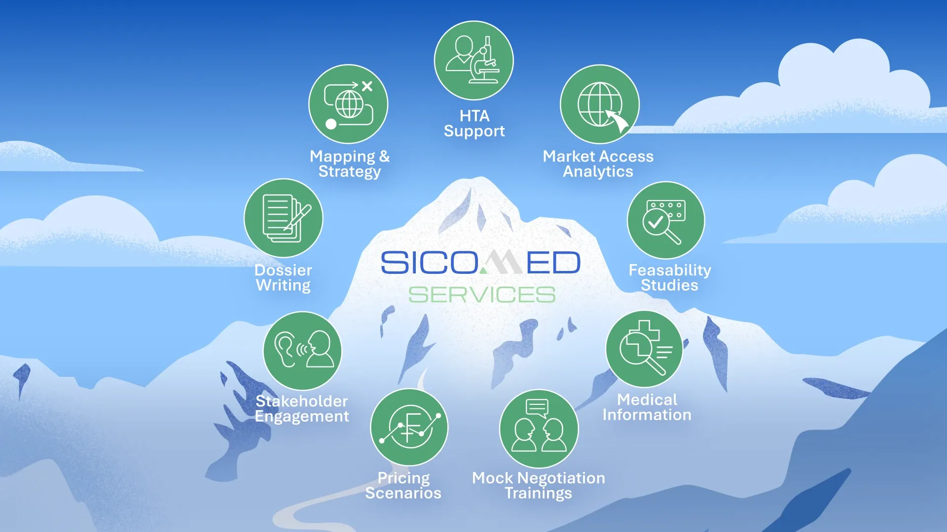 SERVICES_Sicomed-Explainer-Animation-16x9_Services-Slide